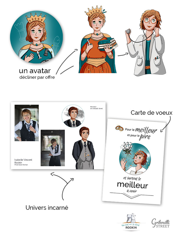 Cas pratique de stratégie et d'illustrations